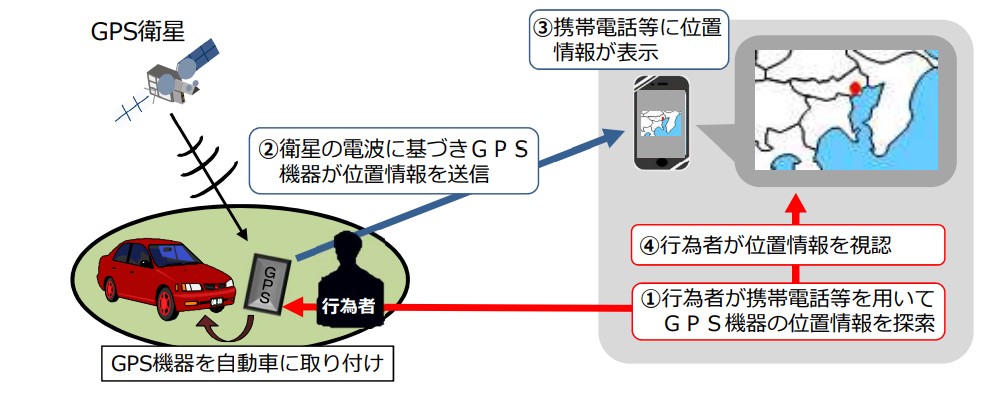改正ストーカー規制法の概要「第一探偵事務所 鹿児島支部」